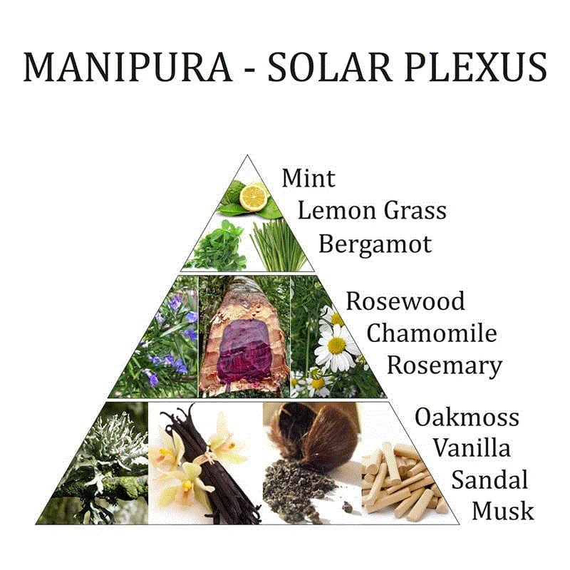 Aromafume Manipura Essential Oil Blend